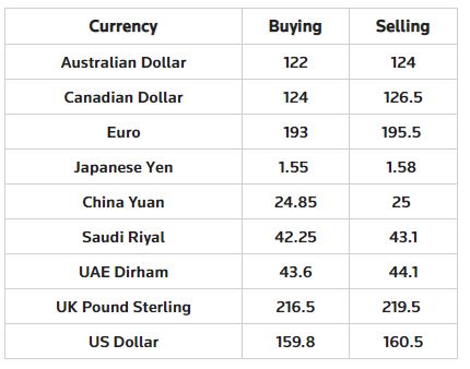 currency-rates-dollar-us-pakistan-bullion-market-2021-january15-rapid-news