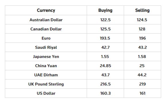 dollar-us-currency-exchange-rate-pakistan-ruppee-dailyrapidnews-rapidnews