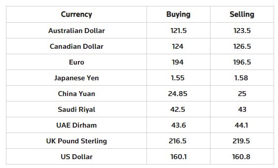 forex-currency-buying-selling-rapid-news-gold-rate-prices-pakistan-rapid-news-rapidnews