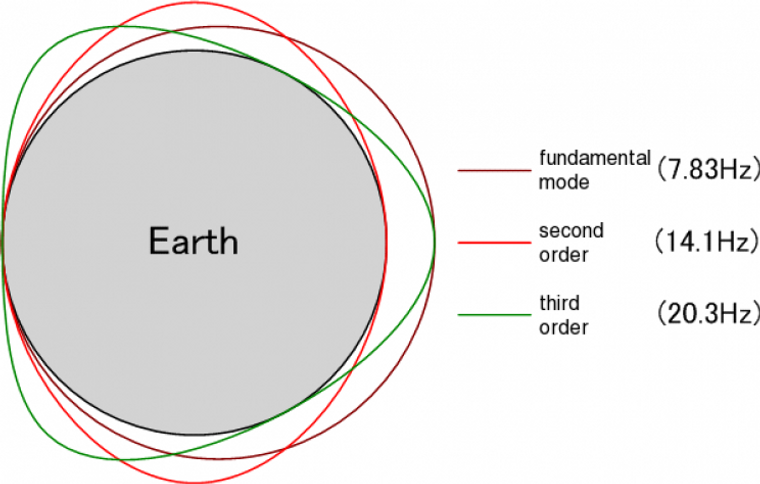 Schumann-Resonances-Is-the-Earth-heartbeat-influencing-human-behavior-rapidnews-dailyrapid