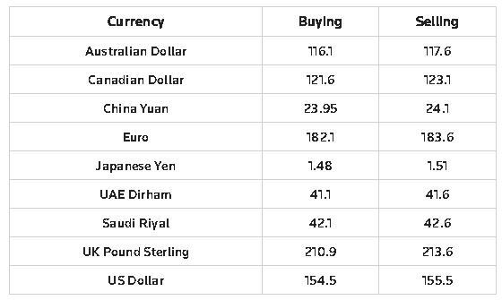 exchange-rates-pakistan-dollar-rapidnews