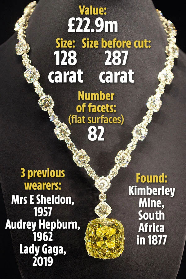 The 128 carat Tiffany Diamond in detail